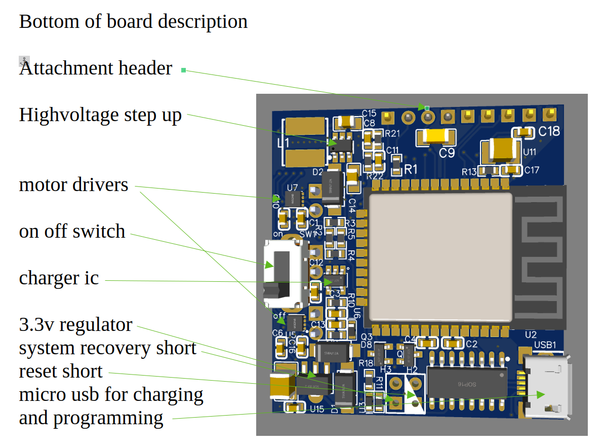 Kijani v3 board, front, with connections labelled