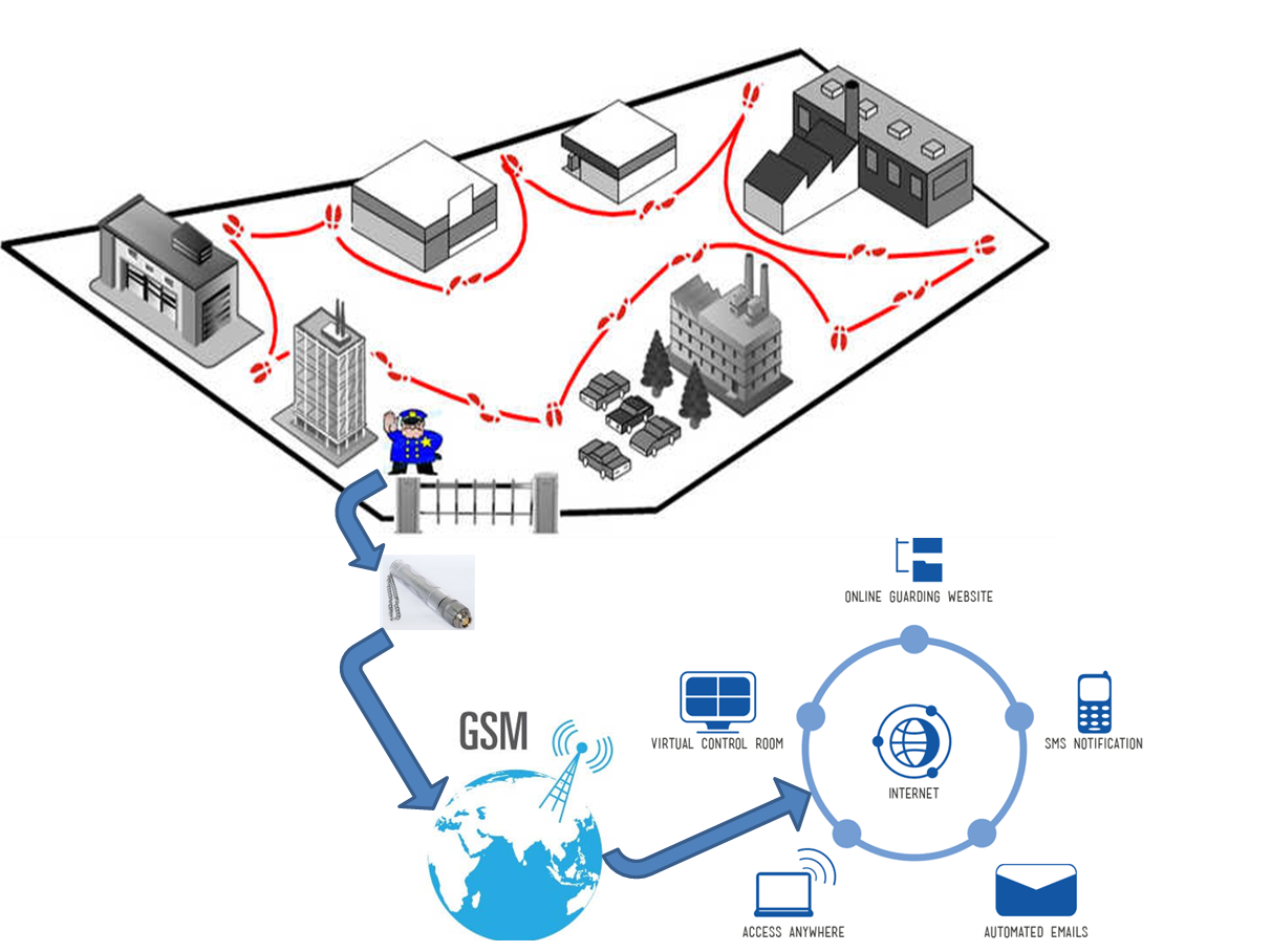 Suga Blu mindmap, operation