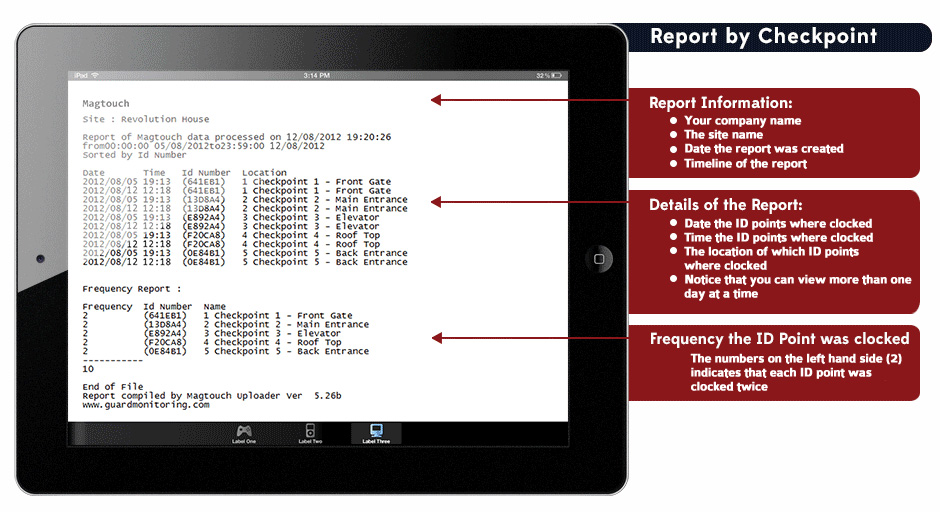 Detailed report sorted by checkpoint.